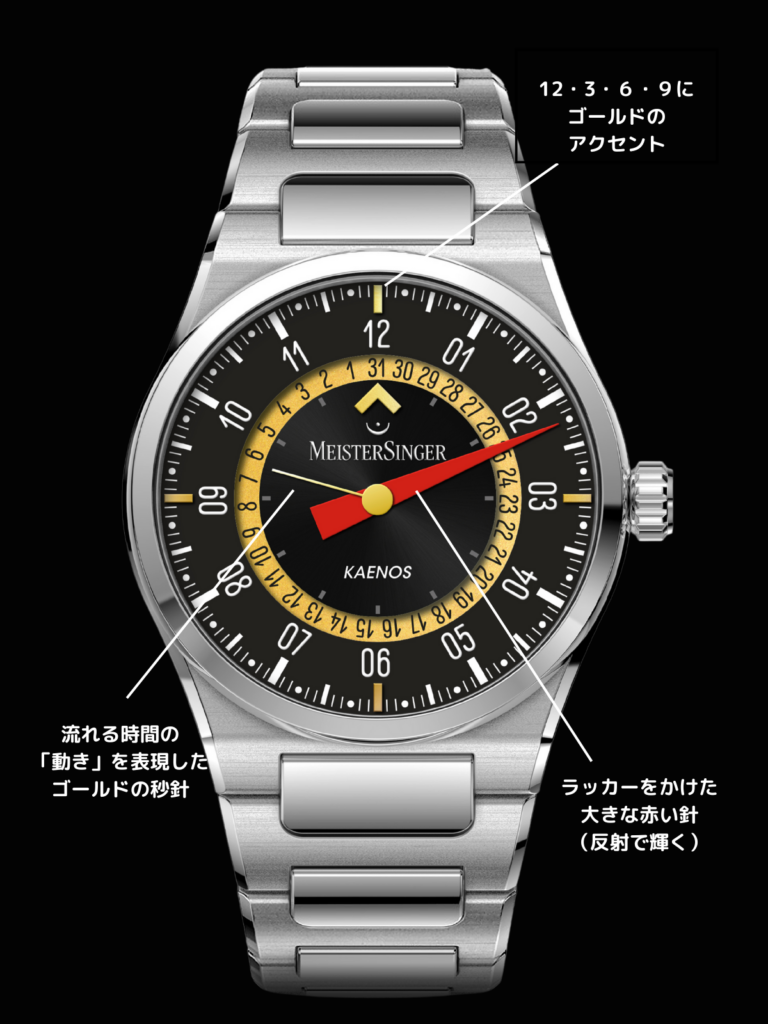 MeisterSingerとアラン・シルベスタインのコラボモデルの特徴を図解したまとめ画像。225本限定、カラフルなデザイン、シングルハンド、スムーズ秒針などのポイントを掲載。